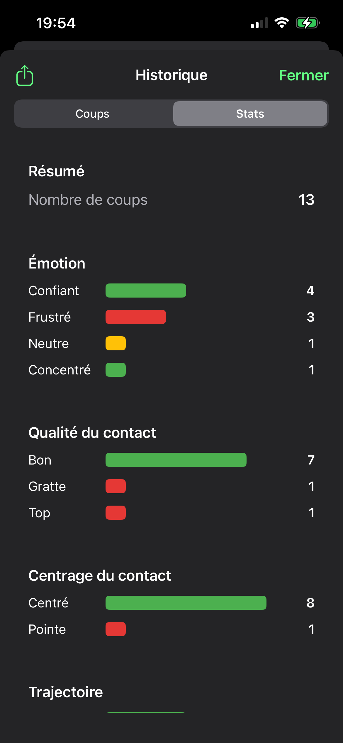 Statistiques